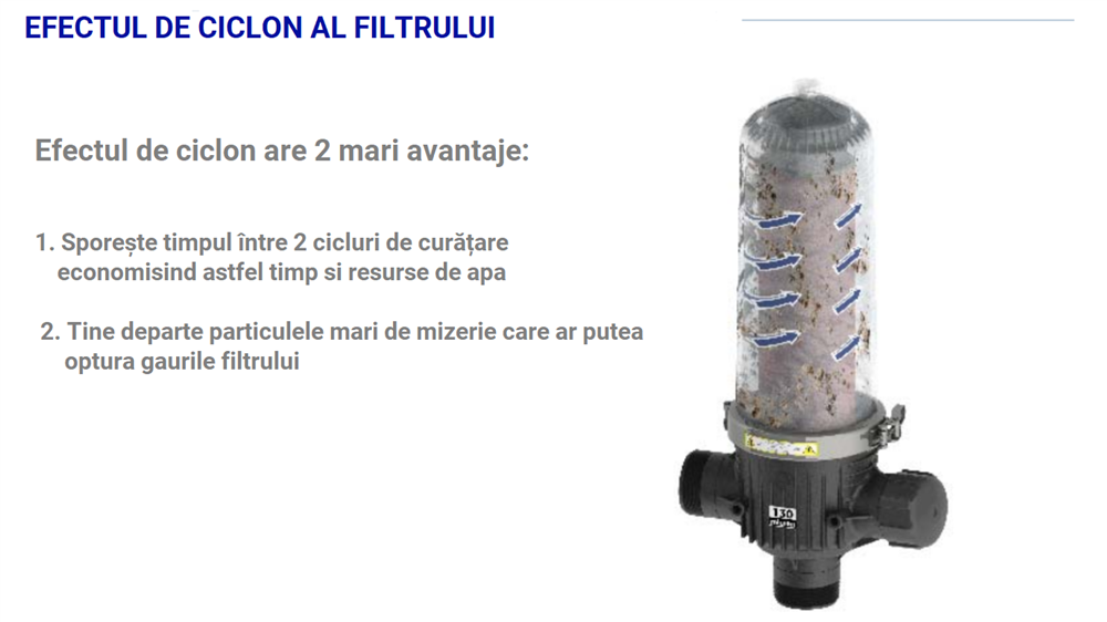 efecturl ciclon , taifun, hidrocilon al filtrului de 3 toli cu discuri